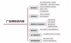 户外广告牌检测有哪些内容？